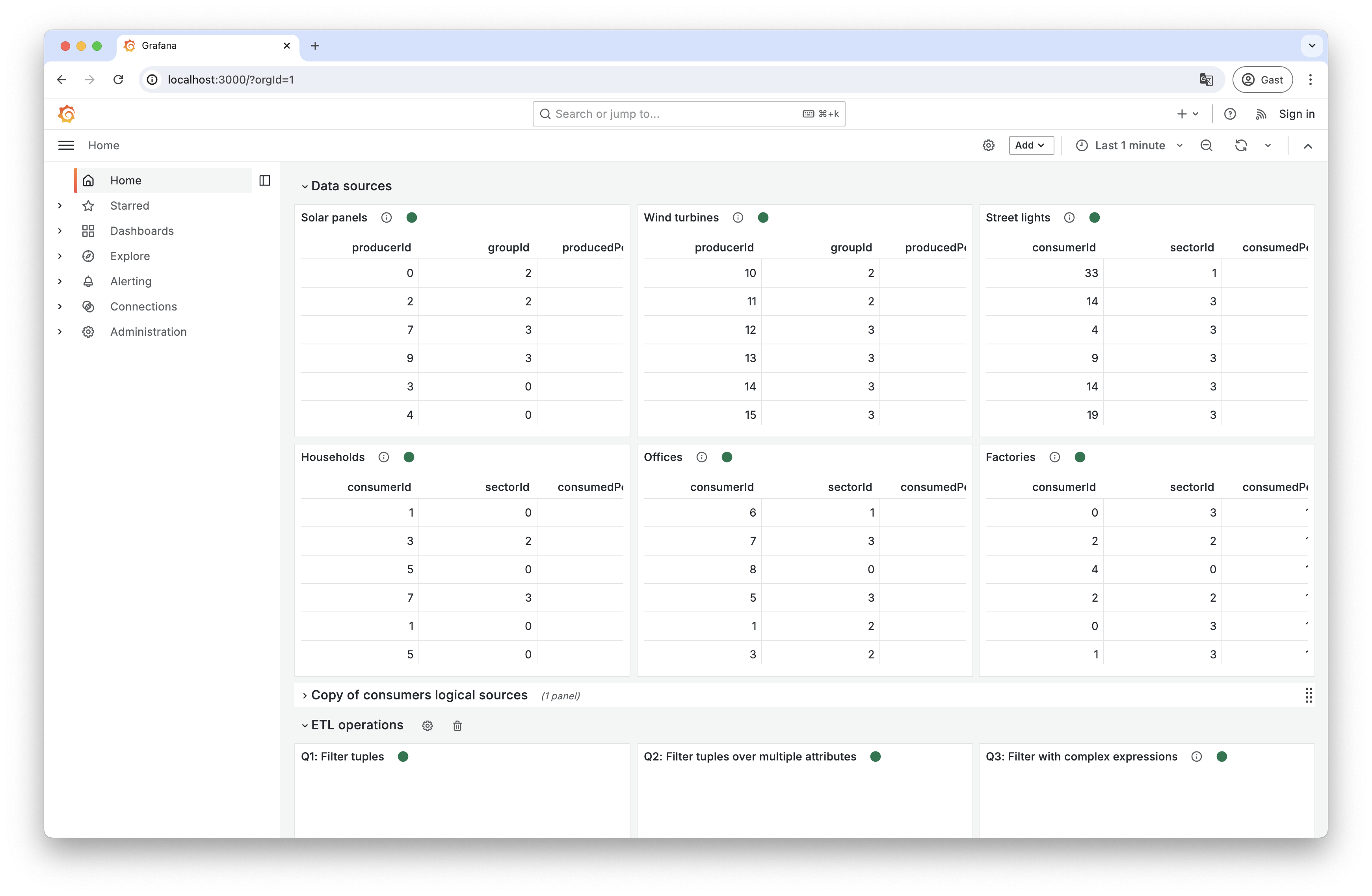 Initial Grafana dashboards.