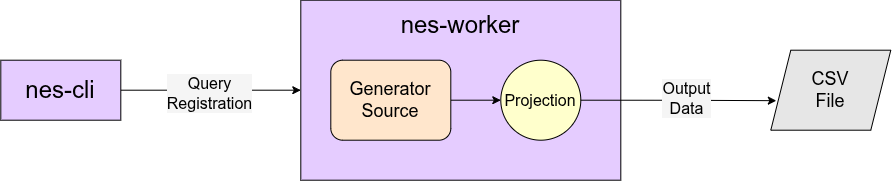 Logical plan for the Quick Start query